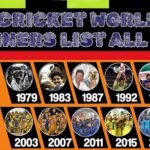 ICC Cricket World Cup Winners List All Time