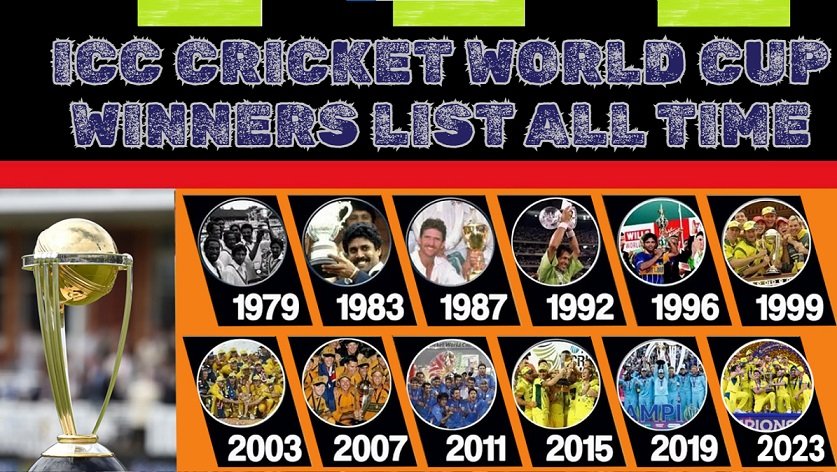 ICC Cricket World Cup Winners List All Time (1975–2023) – Complete History & Records