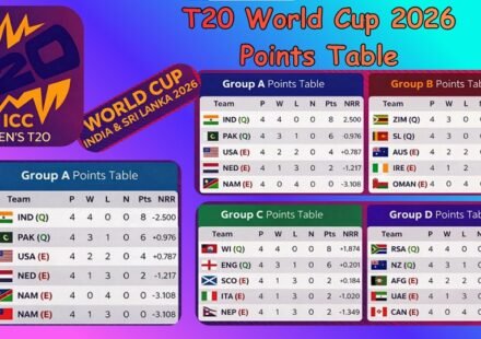 T20 World Cup 2026 Points Table