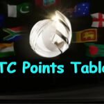 WTC Points Table